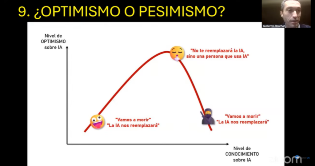 Captura de pantalla de una presentación en Zoom, se ve un gráfico y una persona en la esquina superior derecha